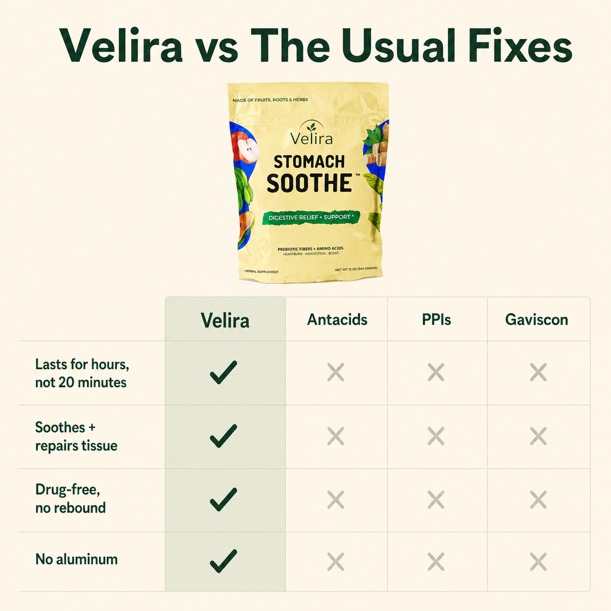 Velira Reflux & Gut Support Powder — Calms Acid and Soothes Your Throat & Chest from Within